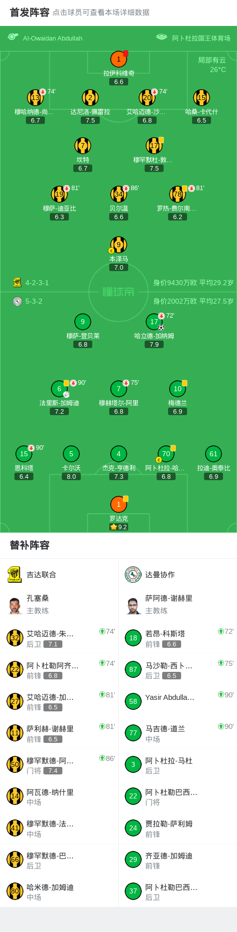 开云体育-达曼协作1-0吉达联合,哈立德-加纳姆一剑封喉