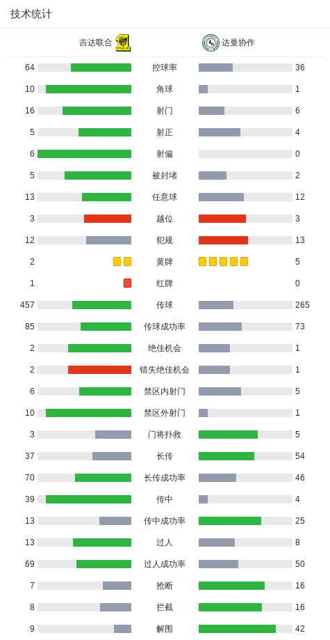 开云体育-达曼协作1-0吉达联合,哈立德-加纳姆一剑封喉