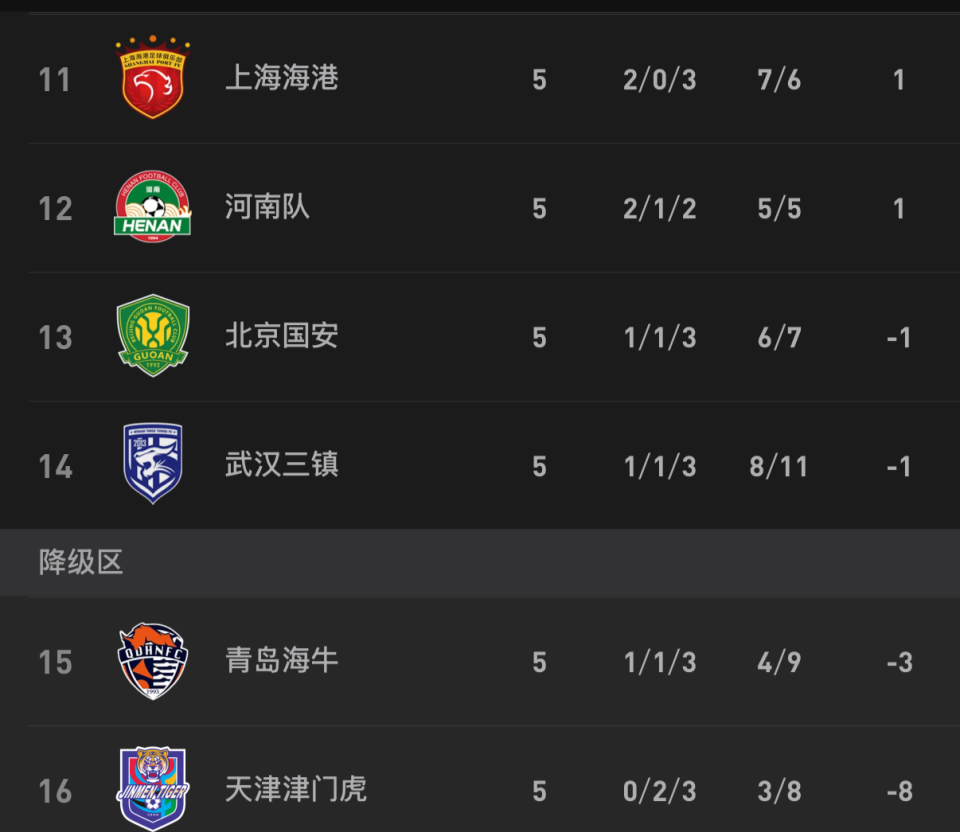 开云下载-中超形势：蓉城2分领跑 3强不败1队不胜 4队仍负分 下轮3场焦点战